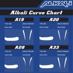 Alkali Revel 1 LE Senior Composite Hockey Stick - 350 Grams -The Hockey Depot AlkaliCurveChart 01 d3e29298 0b06 4aea 94eb db189ec3c37b