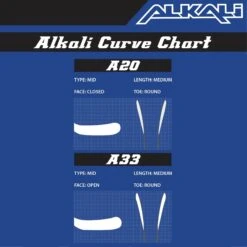Alkali Revel 4 Senior Standard ABS Hockey Blade -The Hockey Depot alkalicurvechartnew 463e7ce7 0b11 4971 906c a8968b6acfe9